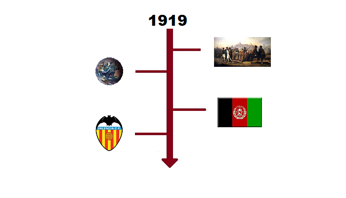 Najważniejsze wydarzenia 1919 roku