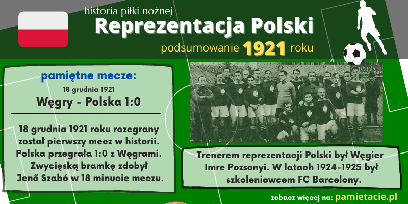 Historia reprezentacji Polski w piłce nożnej – 1921 rok