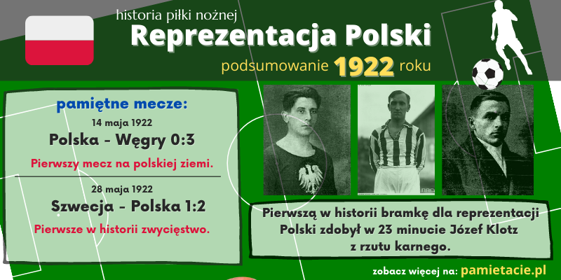 Historia reprezentacji Polski w piłce nożnej – 1922 rok