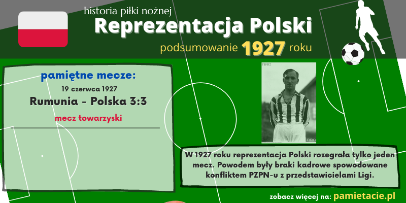 Historia reprezentacji Polski w piłce nożnej – 1927 rok