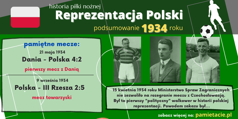 Historia reprezentacji Polski w piłce nożnej – 1934 rok