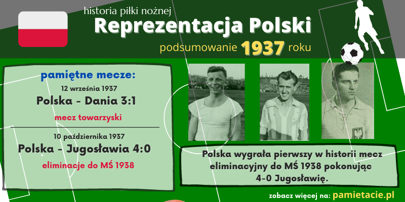Historia reprezentacji Polski w piłce nożnej – 1937 rok