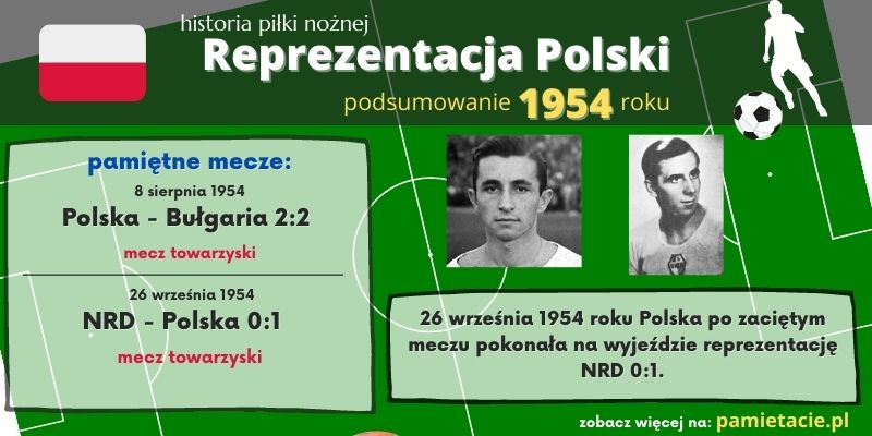Historia reprezentacji Polski w piłce nożnej – 1954 rok