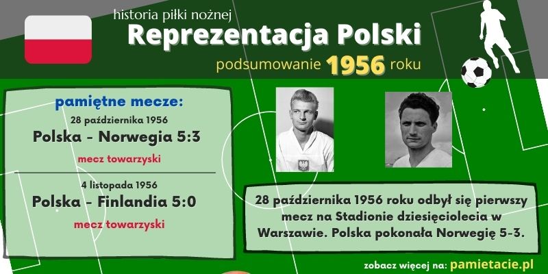 Historia reprezentacji Polski w piłce nożnej – 1956 rok