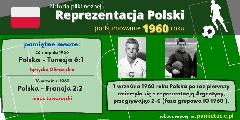 Historia reprezentacji Polski w piłce nożnej – 1960 rok
