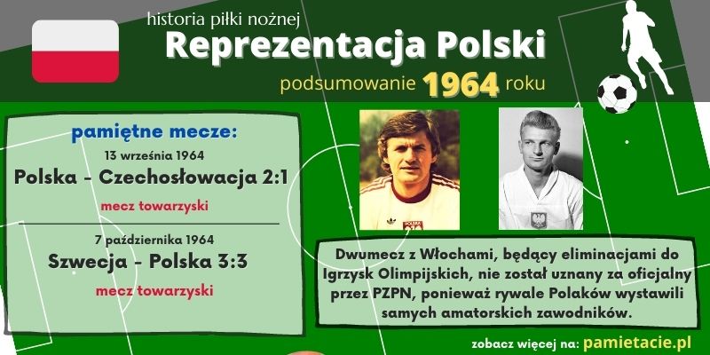 Historia reprezentacji Polski w piłce nożnej - 1964 rok