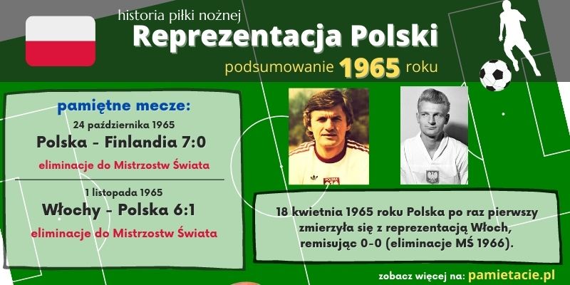 Historia reprezentacji Polski w piłce nożnej - 1965 rok