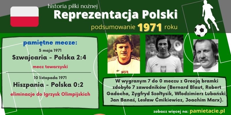Historia reprezentacji Polski w piłce nożnej – 1971 rok