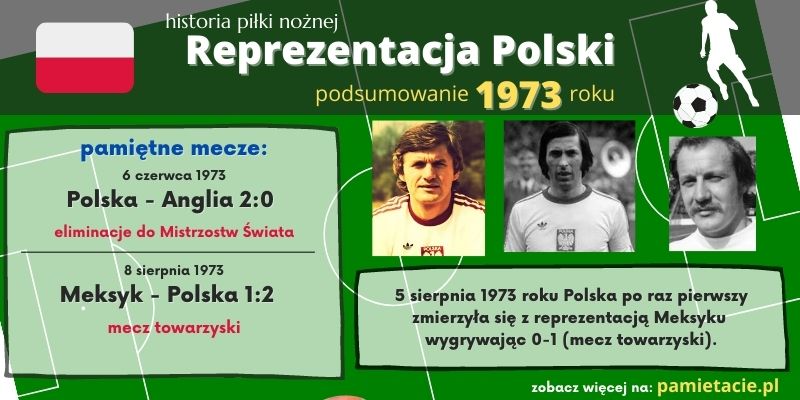 Historia reprezentacji Polski w piłce nożnej – 1973 rok