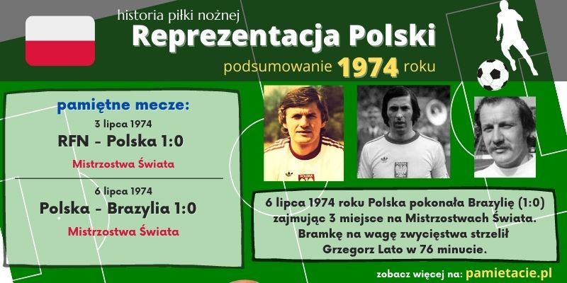Historia reprezentacji Polski w piłce nożnej – 1974 rok