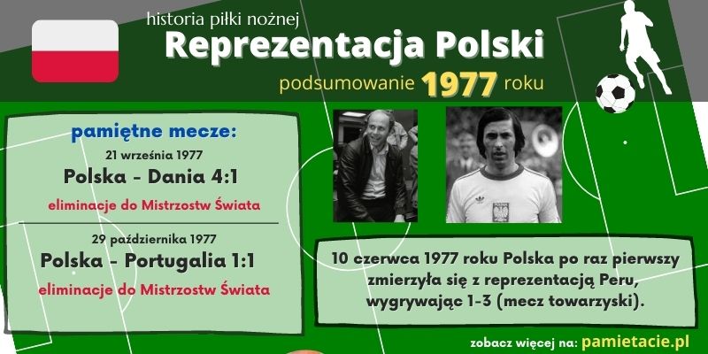 Historia reprezentacji Polski w piłce nożnej – 1977 rok