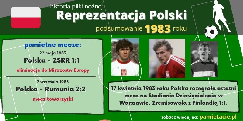 Historia reprezentacji Polski w piłce nożnej – 1983 rok