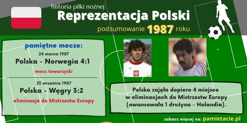 Historia reprezentacji Polski w piłce nożnej - 1987 rok
