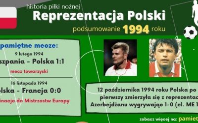 Historia reprezentacji Polski w piłce nożnej – 1994 rok