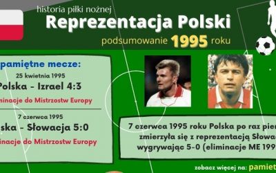Historia reprezentacji Polski w piłce nożnej – 1995 rok