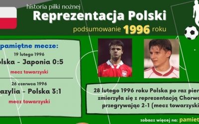 Historia reprezentacji Polski w piłce nożnej – 1996 rok