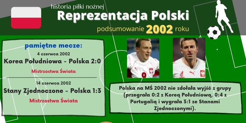 Historia reprezentacji Polski w piłce nożnej - 2002 rok