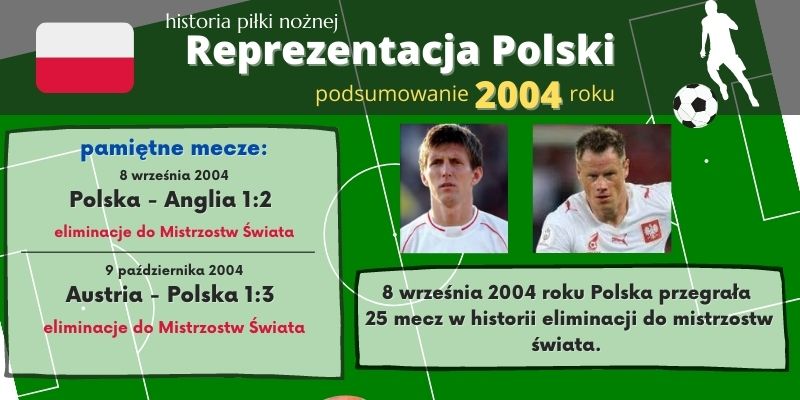 Historia reprezentacji Polski w piłce nożnej - 2004 rok