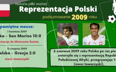 Historia reprezentacji Polski w piłce nożnej – 2009 rok