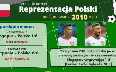 Historia reprezentacji Polski w piłce nożnej – 2010 rok