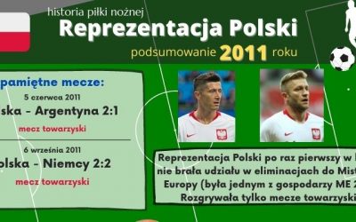 Historia reprezentacji Polski w piłce nożnej – 2011 rok