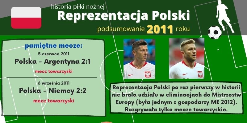 Historia reprezentacji Polski w piłce nożnej – 2011 rok