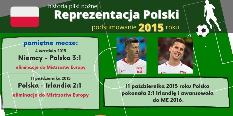 Historia reprezentacji Polski w piłce nożnej – 2015 rok