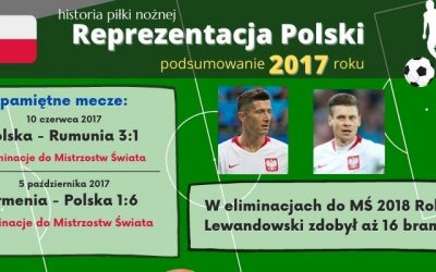 Historia reprezentacji Polski w piłce nożnej – 2017 rok
