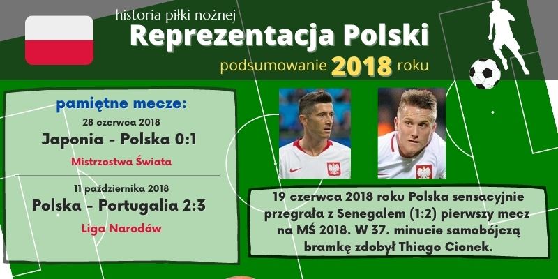 Historia reprezentacji Polski w piłce nożnej – 2018 rok